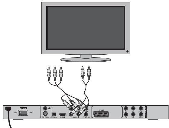 SILVERCREST KH 6525 - Raccorder le lecteur DVD par le signal composite : - 1