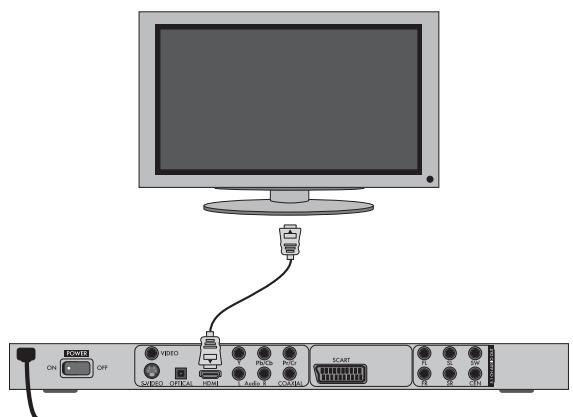 SILVERCREST KH 6525 - Aansluten op een TV-toestel via HDMI - 1