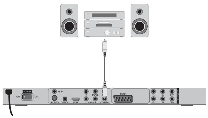 SILVERCREST KH 6525 - Aansluiten via coaxkabel - 1