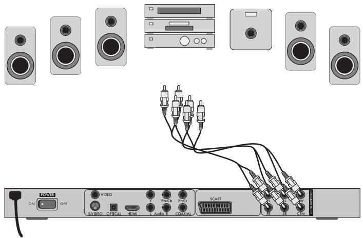 SILVERCREST KH 6525 - Audio-Komponenten über Analogkabel anschließen - 1