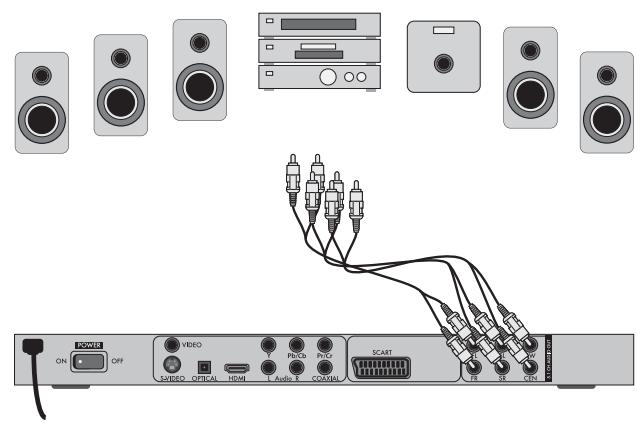 SILVERCREST KH 6525 - Raccordement des équipements audio par cable analogue - 1