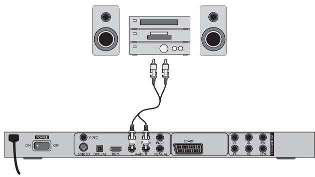 SILVERCREST KH 6525 - Raccordement d'une chaîne hi-fi : - 1