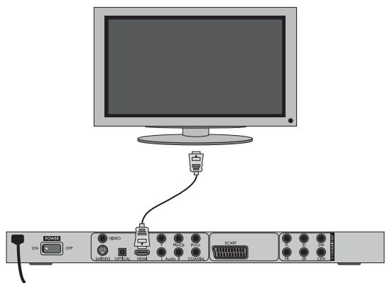 SILVERCREST KH 6525 - AnschlieBen an einen Fernseher über HDMI - 1