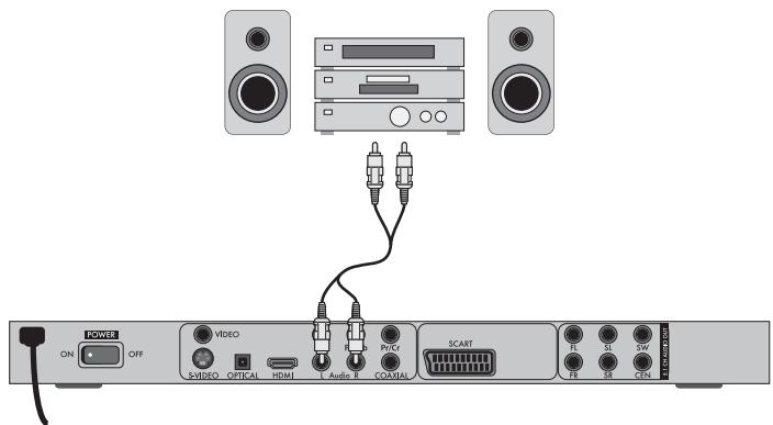 SILVERCREST KH 6525 - Voorwaarden voor het aansluiten van een HiFi-installatie - 1
