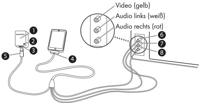 SILVERCREST SAVK 2000 A1 - HINWEIS - 1