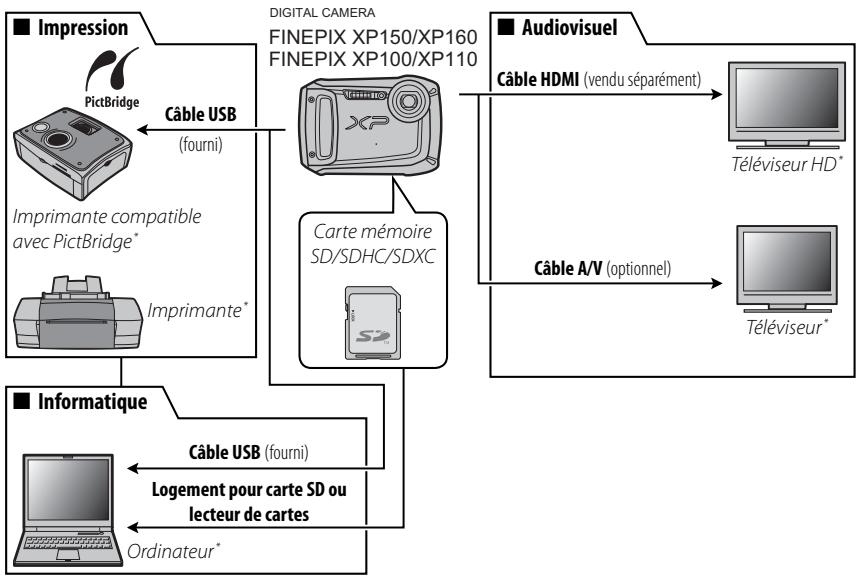 FUJIFILM FINEPIX XP150, FINEPIX XP170 - Accessoires optionnels - 1