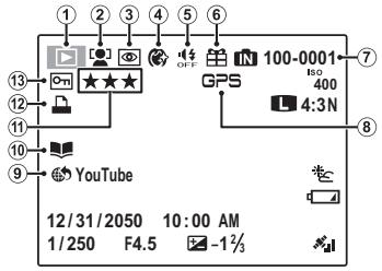 FUJIFILM FINEPIX XP30 - Lecture - 1