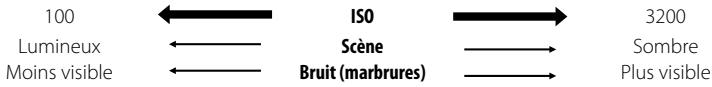 FUJIFILM FINEPIX XP30 - ISO ISO - 1