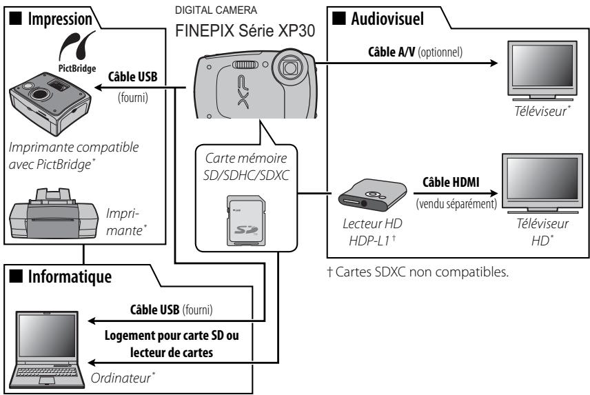 FUJIFILM FINEPIX XP30 - Accessoires optionnels - 1