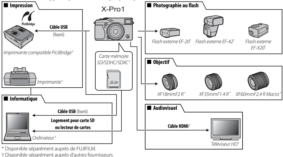 FUJIFILM PREMIUM X-PRO1 - Accessoires d'autres fabricants recommendés - 1