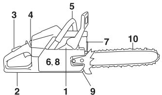 HUSQVARNA 350 - Avant chaque utilisation: - 1