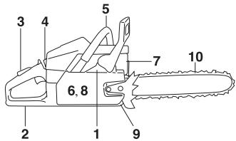 HUSQVARNA 350 - Vor jeder Anwendung: - 1