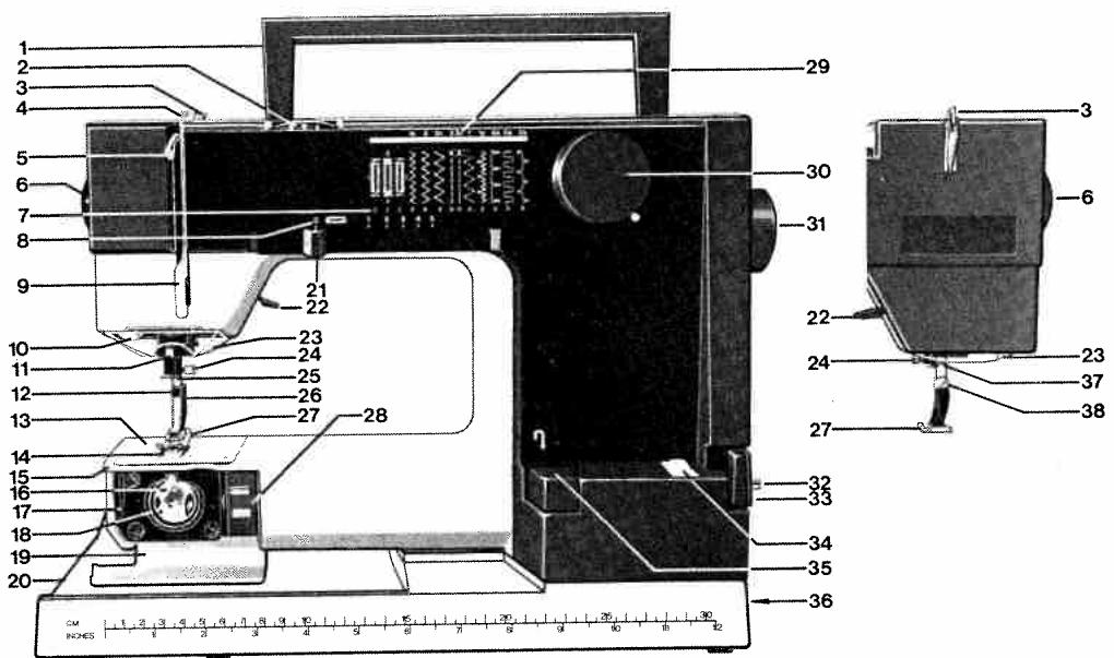 HUSQVARNA CLASSICA 95 - Survey of the machine - 1