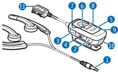 NOKIA HS-29 - Kit oreillette sport Nokia (HS-29 et AD-45) - 1