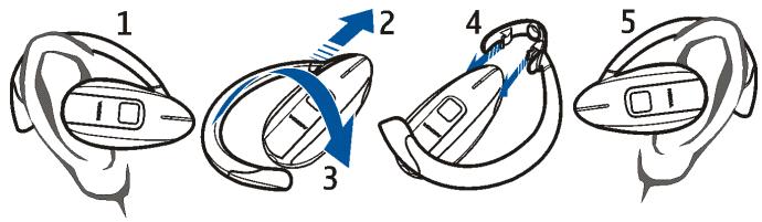 NOKIA WIRELESS HEADSET HS-54W - Port du kit oreillette sur l'oreille gauche ou droite - 1