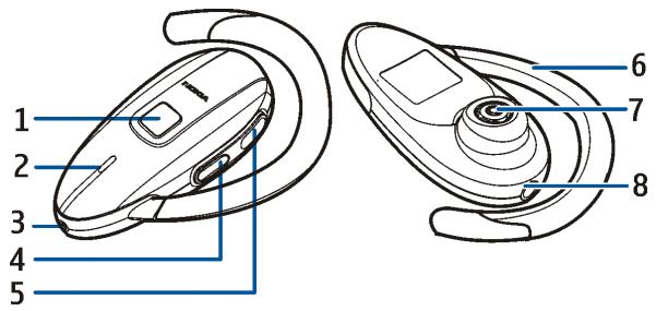 NOKIA WIRELESS HEADSET HS-54W - ■ Présentation - 1