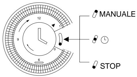DELONGHI PINGUINO PAC 10 - Accensione e programmazione - 1