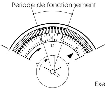 DELONGHI PINGUINO PAC 10 - MINUTERIE: PROGRAMMATION - 1