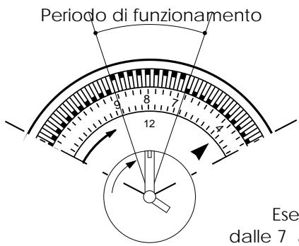 DELONGHI PINGUINO PAC 10 - TIMER: PROGRAMMAZIONE - 1