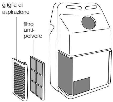 DELONGHI PINGUINO PAC 10 - PULIZIA DEI FILTRI ARIA - 2