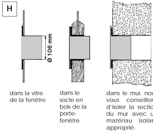 DELONGHI PINGUINO PAC 10 - REMARQUE: - 1
