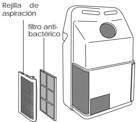 DELONGHI PINGUINO PAC 10 - LIMPIZA DE LOS FILTROS DE AIRE - 2