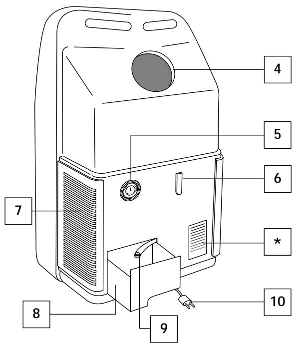 DELONGHI PINGUINO PAC 10 - Estimado CLIENTE - 1