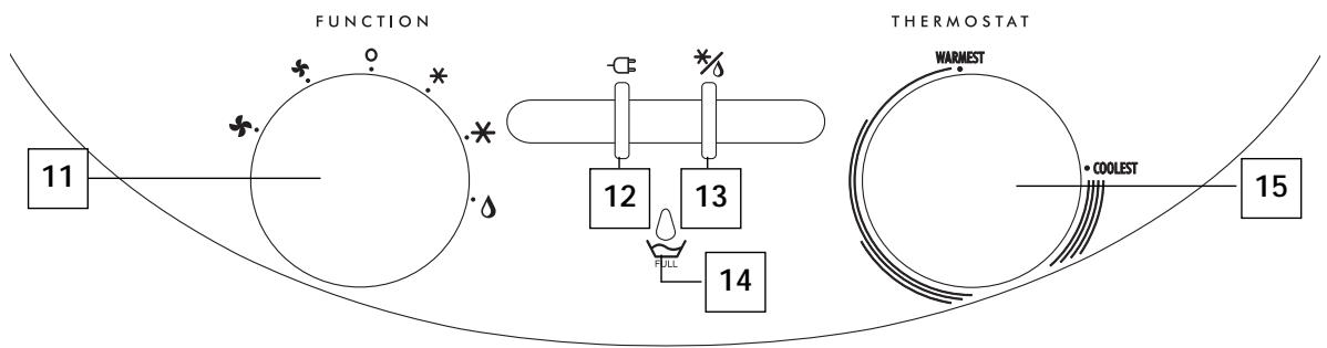 DELONGHI PINGUINO PAC 10 - CONTROL PANEL • PANNEAU DE COMMANDE • TABLERO DE MANDOS • PANNELLO COMANDI - 1