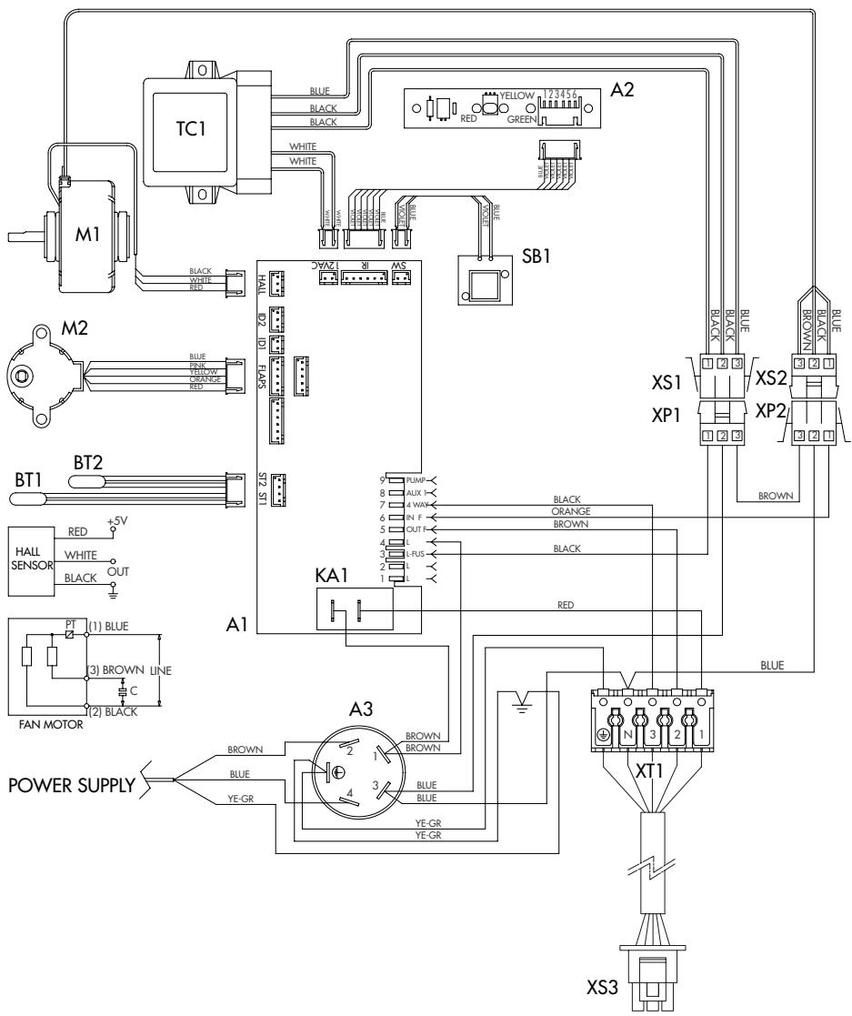 DELONGHI AR E 290 - SCHÉMA ÉLECTRIQUE MULTIFILAIRE DE L'UNITÉ INTÉRIEURE - 1