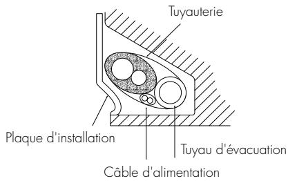 Tuyauterie Plaque d'installation Câble d'alimentation Tuyau d'évacuation