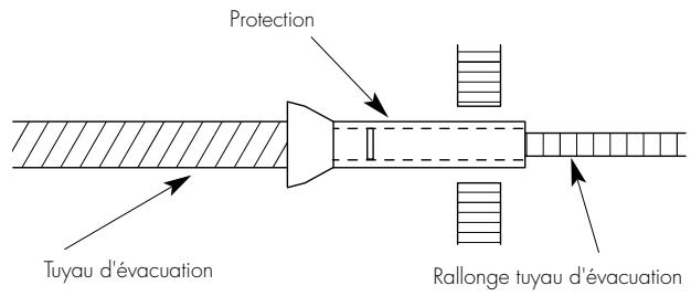 Protection Tuyau d'évacuation Rallonge tuyau d'évacuation