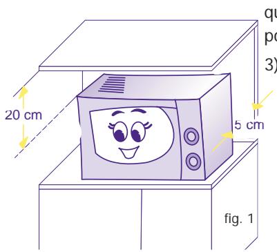 DELONGHI MW 530 - BRANCHEMENT ELECTRIQUE - 1
