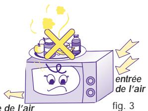 DELONGHI MW 530 - BRANCHEMENT ELECTRIQUE - 3