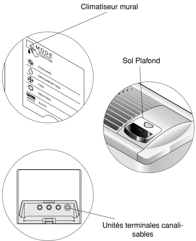 DELONGHI TELECOMMANDE MAESTRO 2 - Interrupteur auxiliaire - 5