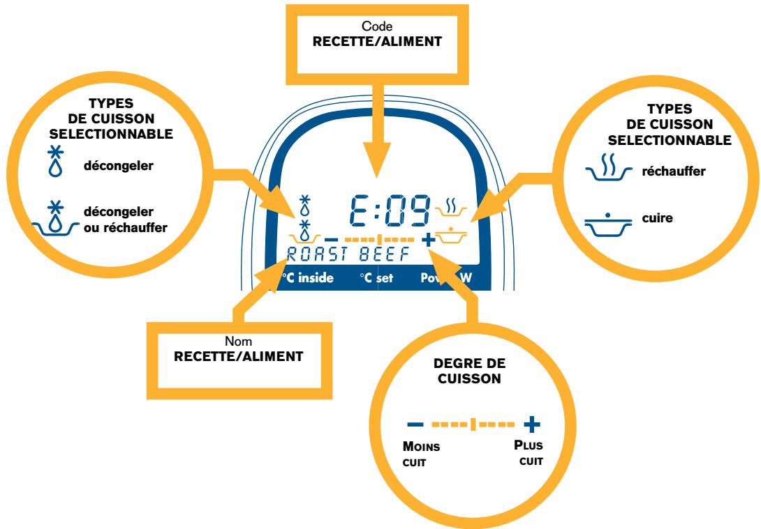 DELONGHI MW 675 FI - FONCTIONNEMENT AUTOMATIQUE: (voir chapitre 3, page 104) - 1
