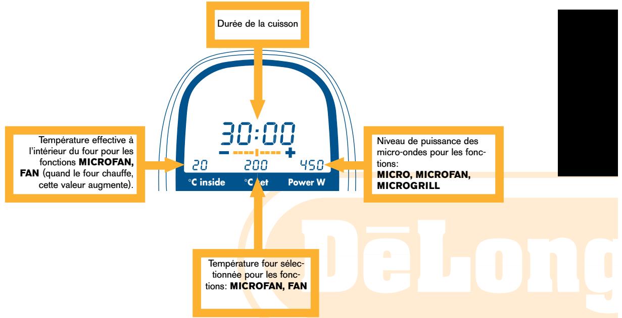 DELONGHI MW 675 FI - FONCTIONNEMENT MANUEL (voir chapitre 4, page 114) - 1