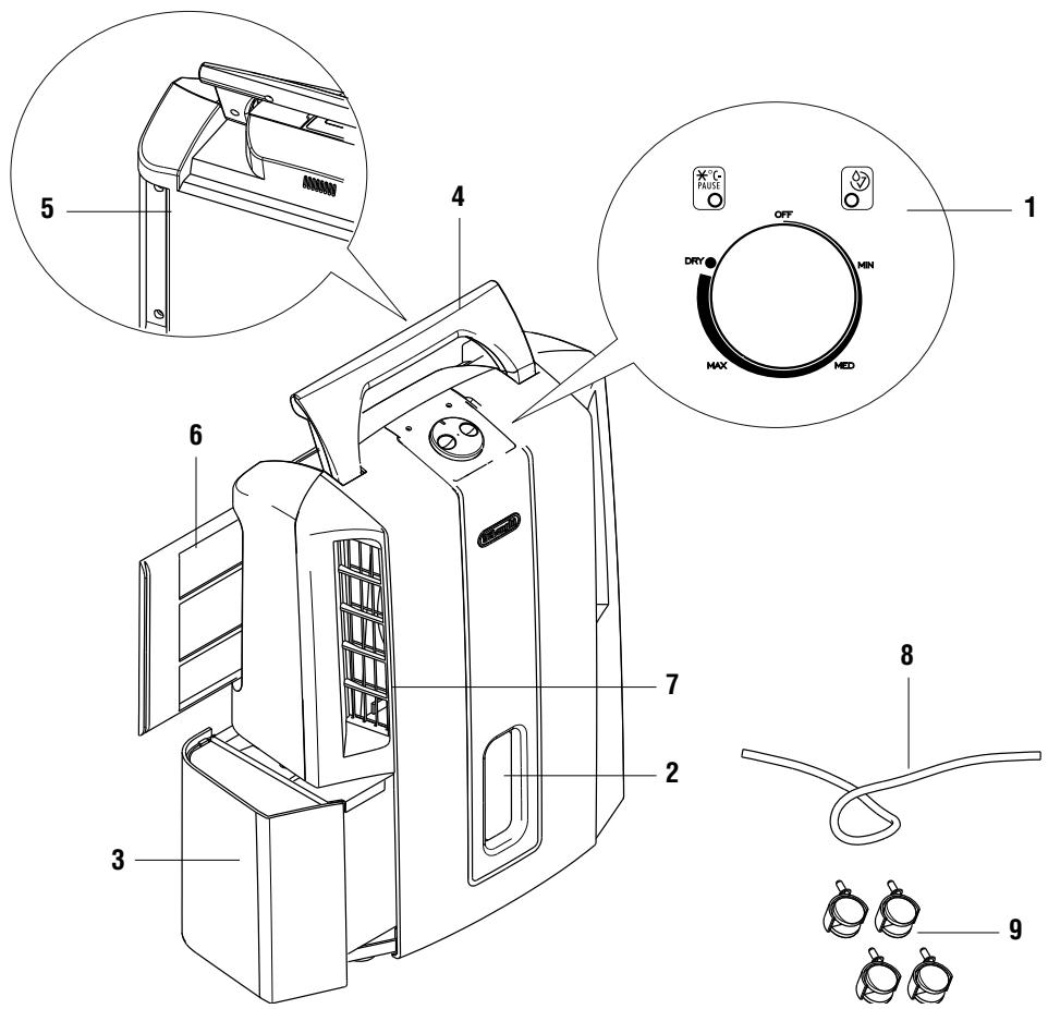 DELONGHI DES14 - DESCRIPTION/ACCESSORIES - 1