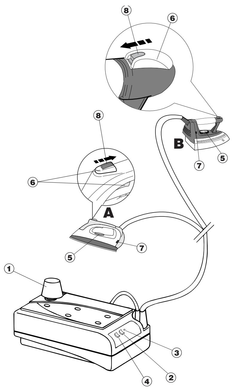 DELONGHI VVX 100 - 1