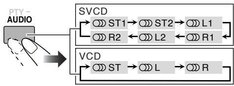 JVC CA-HXGD8E - Während der Wiedergabe einer SVCD oder VCD... - 1