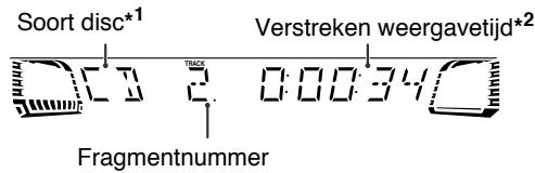 JVC CA-HXGD8E - Aanduidingen op het hoofddisplay - 7