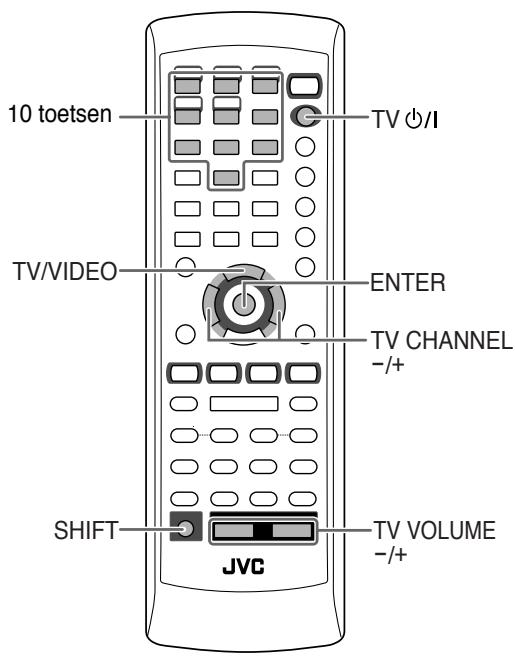 JVC CA-HXGD8E - Voer uw wachtwoord in. - 2