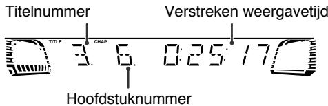 JVC CA-HXGD8E - Aanduidingen op het hoofddisplay - 3