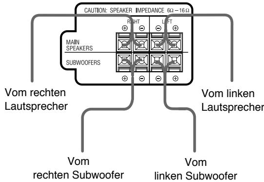 JVC CA-HXGD8E - Zum Anschlieben der Laufsprecherkabel - 4