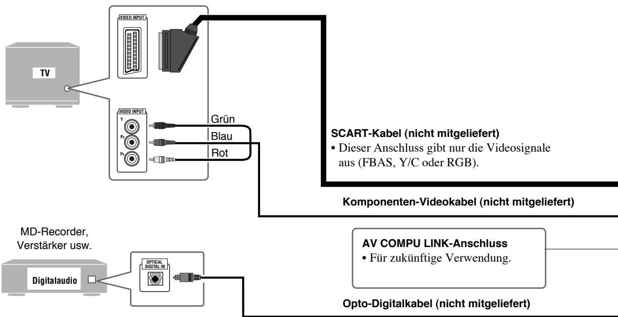JVC CA-HXGD8E - Schritt 3: Herstellen von Anschlüssen - 2