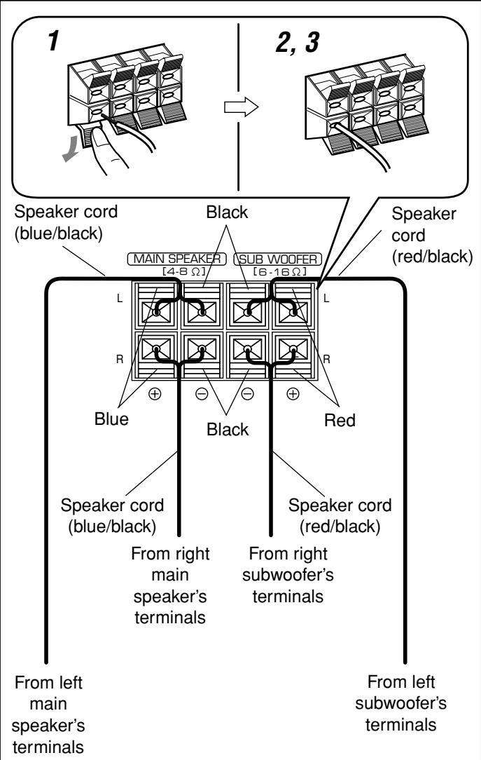 JVC MX-GB5 - Connecting Speakers - 2
