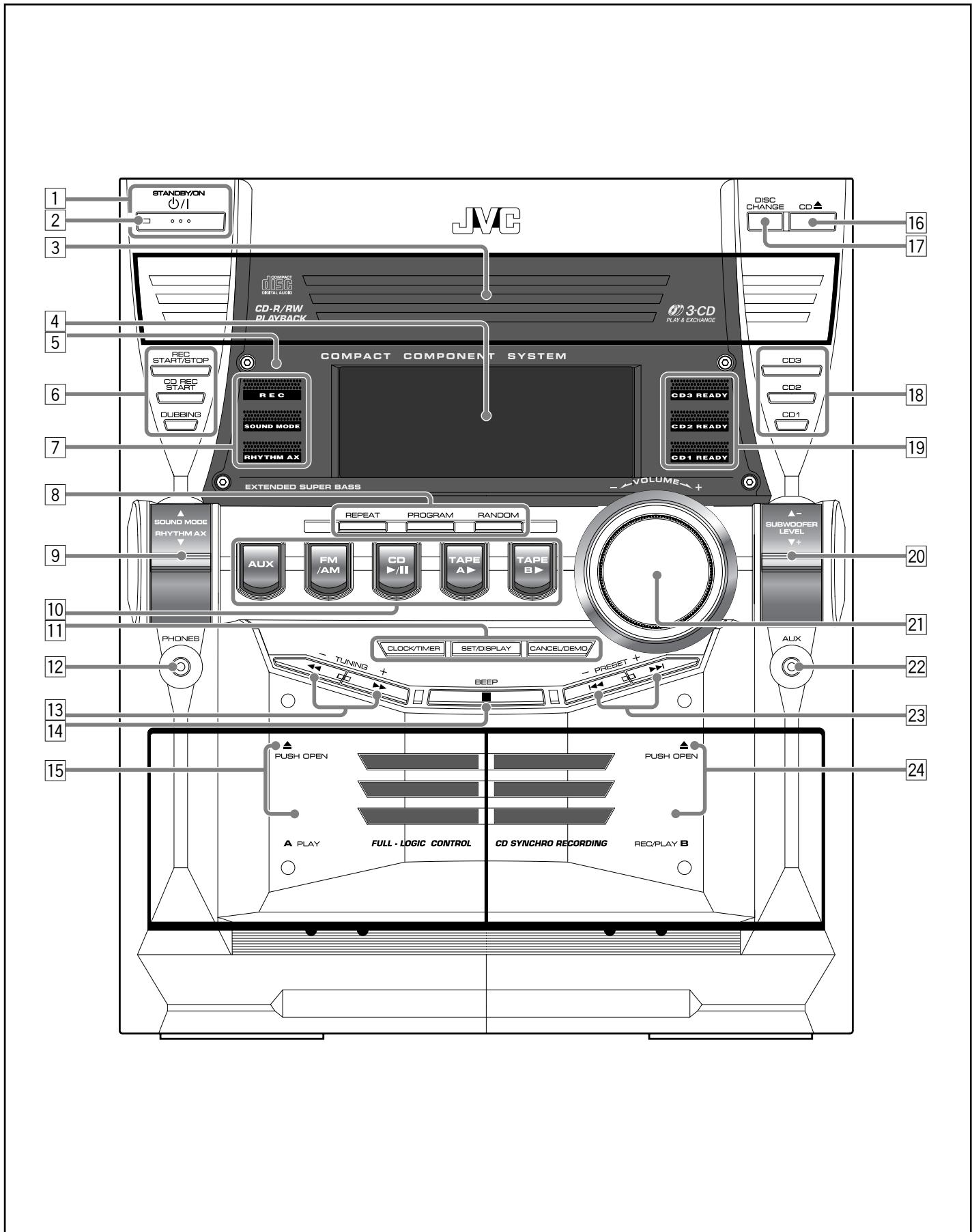 JVC MX-GB5 - Front Panel - 1