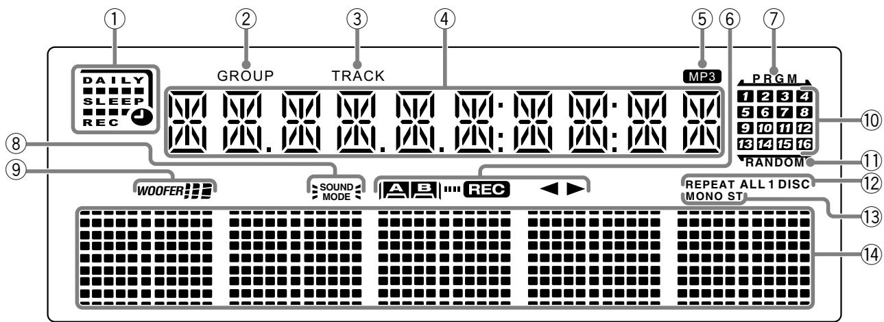JVC MX-GB5 - Front Panel - 2
