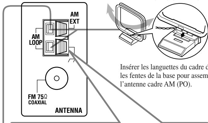 JVC RX-6042SE - Connexion de l'antenne AM (PO) - 2