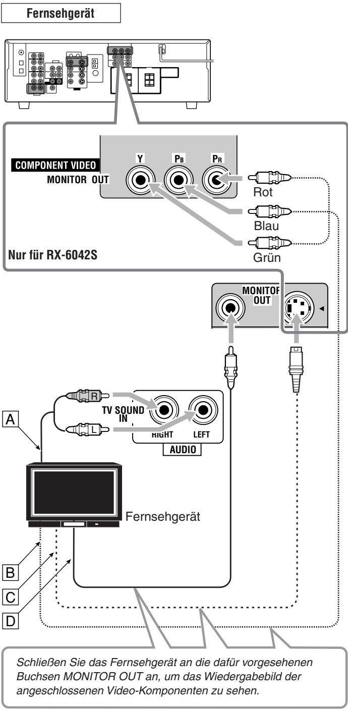 JVC RX-6042SE - Anschlieben von Videokomponenten - 2
