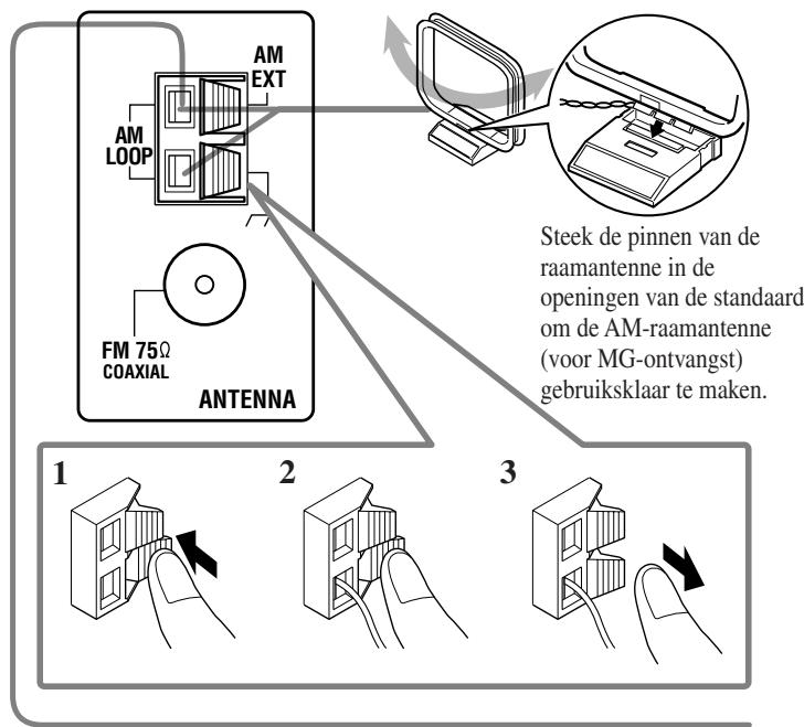 JVC RX-6042SE - Aansluten van de AM-antenne (voor MGontvangst) - 2